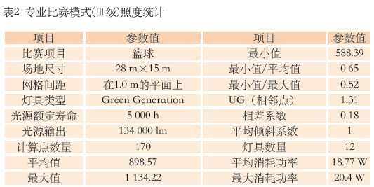 9.1多功能體育館建聲、擴聲及燈光系統(tǒng)設(shè)計