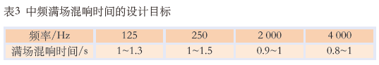 11.0多功能體育館建聲、擴聲及燈光系統(tǒng)設(shè)計