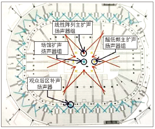 12多功能體育館建聲、擴聲及燈光系統(tǒng)設(shè)計