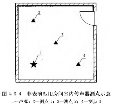 2室內(nèi)混響時(shí)間測(cè)量規(guī)范 GB/T50076-2013