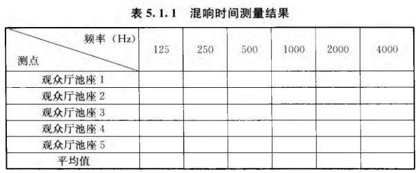 10室內(nèi)混響時(shí)間測(cè)量規(guī)范 GB/T50076-2013
