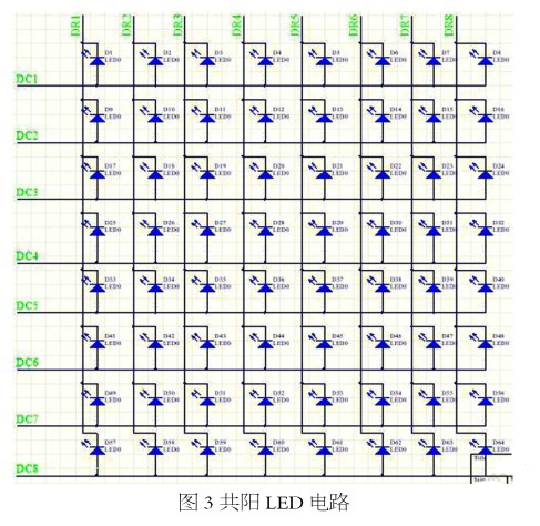 LED顯示屏動(dòng)態(tài)顯示處理方法和LED顯示系統(tǒng)介紹
