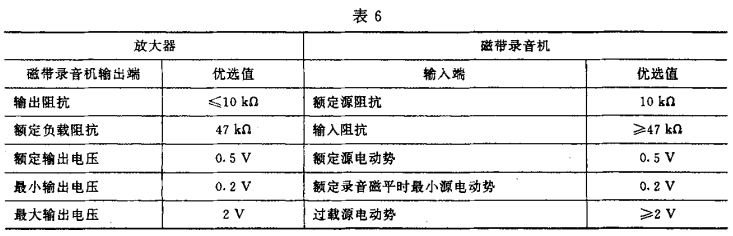 6視聽、視頻和電視系統(tǒng)中設(shè)備互連的優(yōu)選配接值GB/T 15859-1995