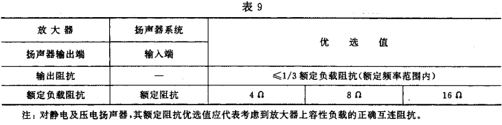 9視聽、視頻和電視系統(tǒng)中設(shè)備互連的優(yōu)選配接值GB/T 15859-1995