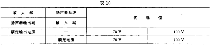10視聽、視頻和電視系統(tǒng)中設(shè)備互連的優(yōu)選配接值GB/T 15859-1995