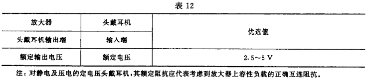 12視聽、視頻和電視系統(tǒng)中設(shè)備互連的優(yōu)選配接值GB/T 15859-1995