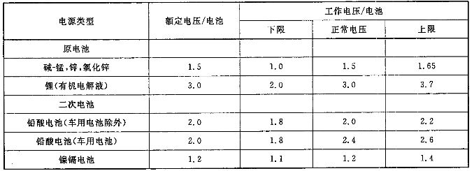 音頻、視頻和視聽系統(tǒng)互連的優(yōu)選配接值 GB/T 14197-2012