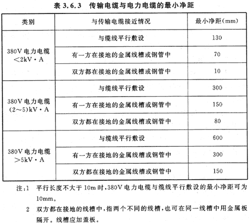 5會(huì)議電視會(huì)場(chǎng)系統(tǒng)工程設(shè)計(jì)規(guī)范 GB50635—2010