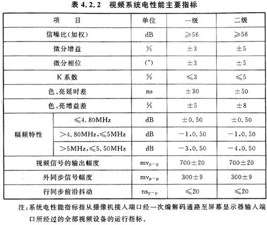 12會(huì)議電視會(huì)場(chǎng)系統(tǒng)工程設(shè)計(jì)規(guī)范 GB50635—2010