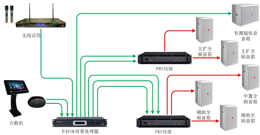 55-70、70-90平米KTV擴(kuò)聲系統(tǒng)解決方案1