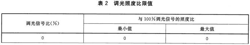 舞臺(tái)LED燈具通用技術(shù)要求 GB/T32486-2016