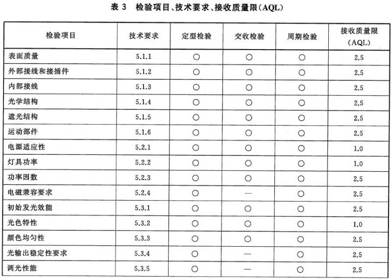 舞臺(tái)LED燈具通用技術(shù)要求 GB/T32486-2016
