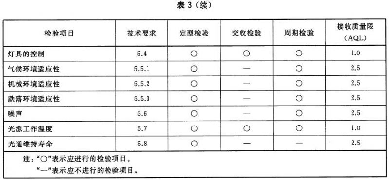 舞臺(tái)LED燈具通用技術(shù)要求 GB/T32486-2016