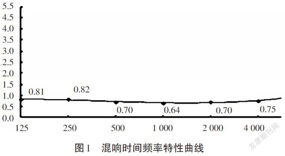 多功能廳室內(nèi)擴(kuò)聲系統(tǒng)的聲場設(shè)計