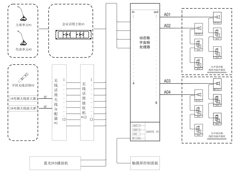 學校報告廳擴聲系統(tǒng)解決方案