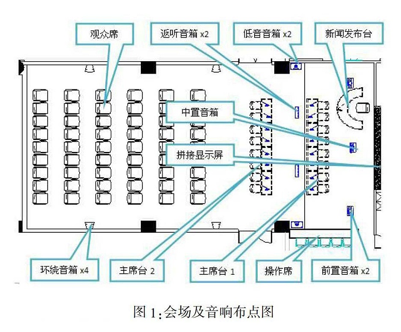 多功能會議室燈光音響及集成管理設計