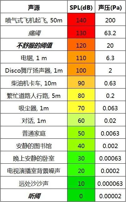 4一次性搞懂dBSPL、dBm、dBu、dBV、dBFS的區(qū)別