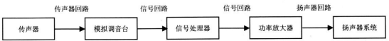 劇場(chǎng)等演出場(chǎng)所擴(kuò)聲系統(tǒng)工程導(dǎo)則