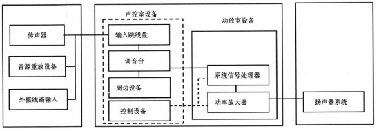 2劇場(chǎng)等演出場(chǎng)所擴(kuò)聲系統(tǒng)工程導(dǎo)則WH∕T 25-2007