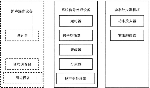 wps5劇場(chǎng)等演出場(chǎng)所擴(kuò)聲系統(tǒng)工程導(dǎo)則WH∕T 25-2007