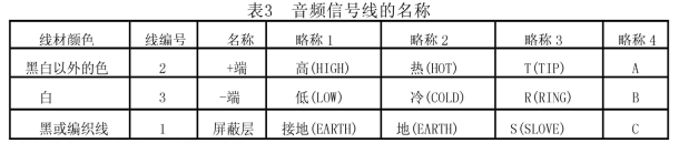 劇場(chǎng)等演出場(chǎng)所擴(kuò)聲系統(tǒng)工程導(dǎo)則WH∕T 25-2007