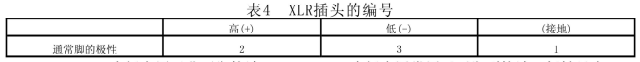 劇場(chǎng)等演出場(chǎng)所擴(kuò)聲系統(tǒng)工程導(dǎo)則WH∕T 25-2007