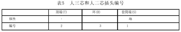劇場(chǎng)等演出場(chǎng)所擴(kuò)聲系統(tǒng)工程導(dǎo)則WH∕T 25-2007